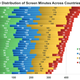 Image for article titled How Much Time the World Spends Looking at Screens, Visualized